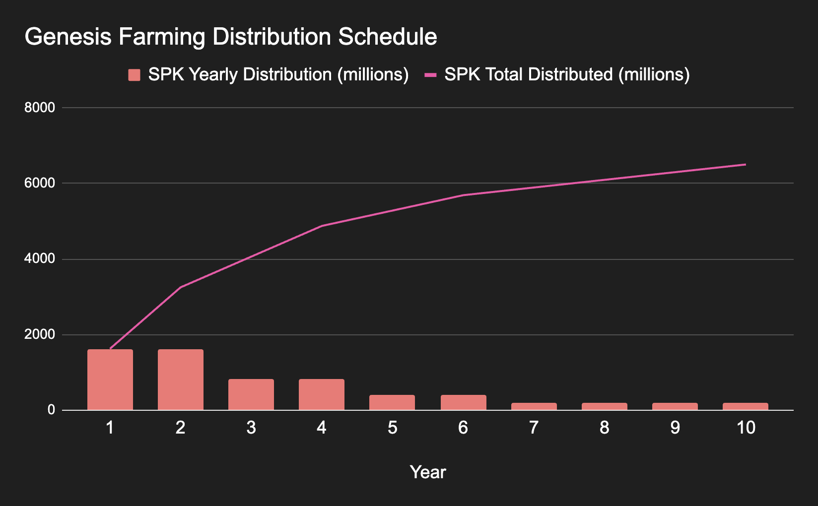 spk-distribution.png